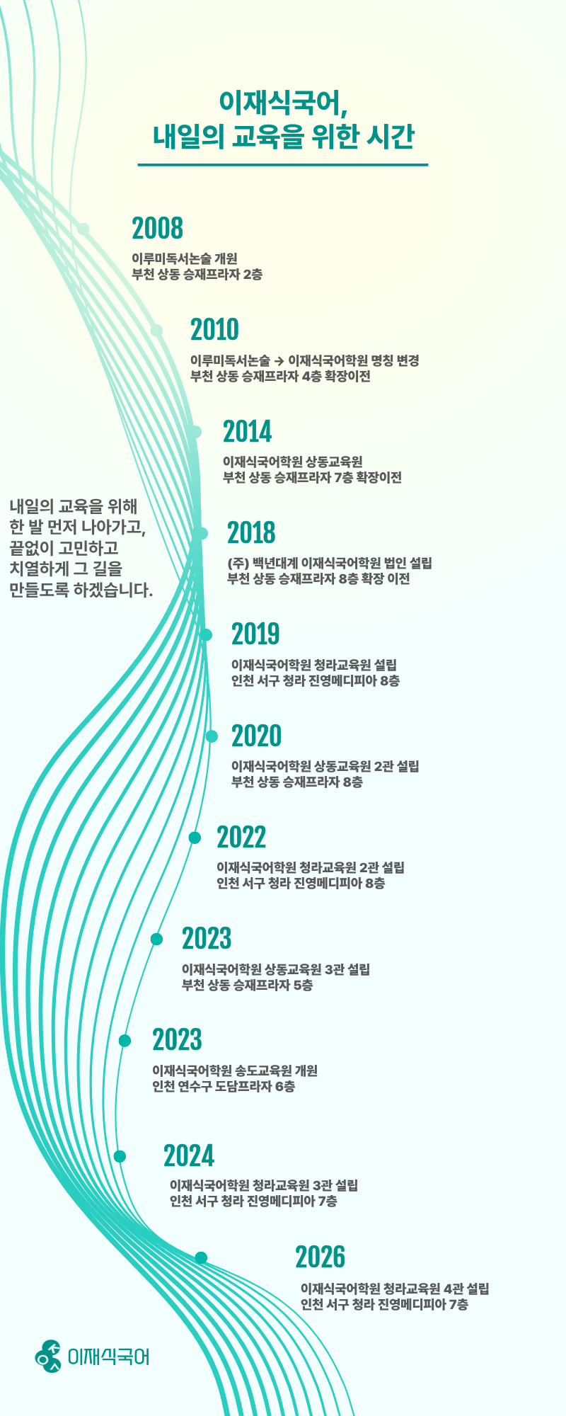 이재식국어학원 20년 공식 연혁도